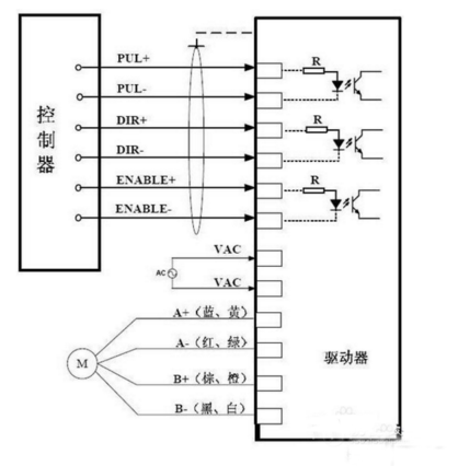 步進驅(qū)動器共陰極接法