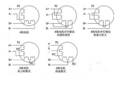 步進驅(qū)動器和差分方式接法